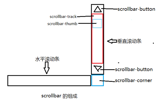 安阳市网站建设,安阳市外贸网站制作,安阳市外贸网站建设,安阳市网络公司,深圳网站建设教你如何自定义滚动条样式或者隐藏