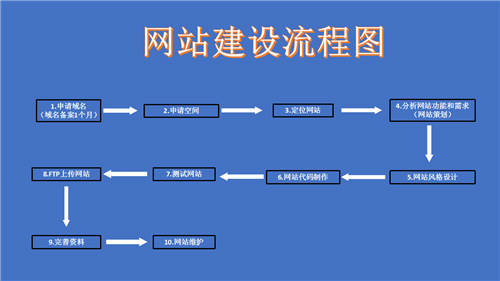 安阳市网站建设,安阳市外贸网站制作,安阳市外贸网站建设,安阳市网络公司,深圳网站建设的流程。